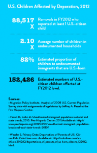 Graphic from Human Impact Partners