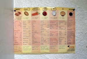 A chart of appropriate foods for Tek Nepal to eat hangs on his kitchen wall.  Photo: Ryan Loew, 90.5 WESA.