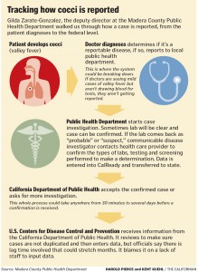 Diagnóstico médico. Madera Public Health Department / Harold Pierce y Kent Kuehl – The Californian.