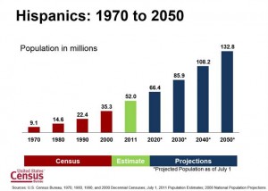 BEPI-hispanic-pop-in-millions-graph