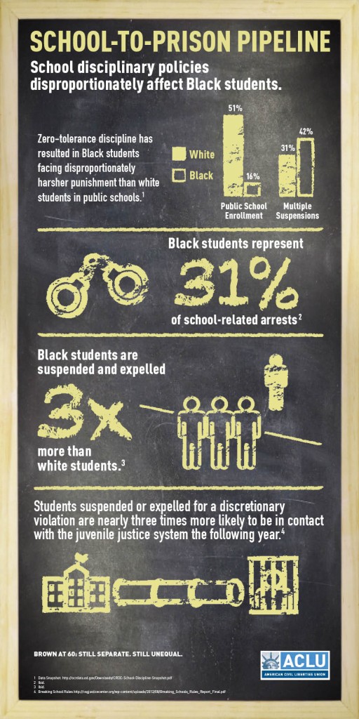 School to prison infographic by ACLU