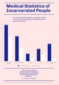 Graphic-Medical Conditions