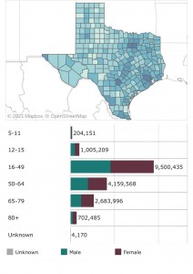 Tasa de vacunación en Texas entre menores de 5-11 años.